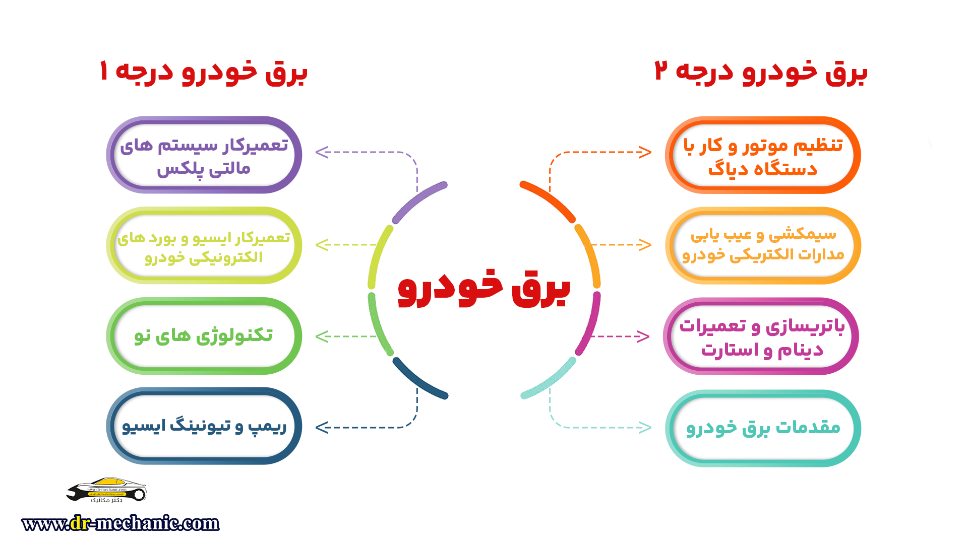 کتاب برق خودرو