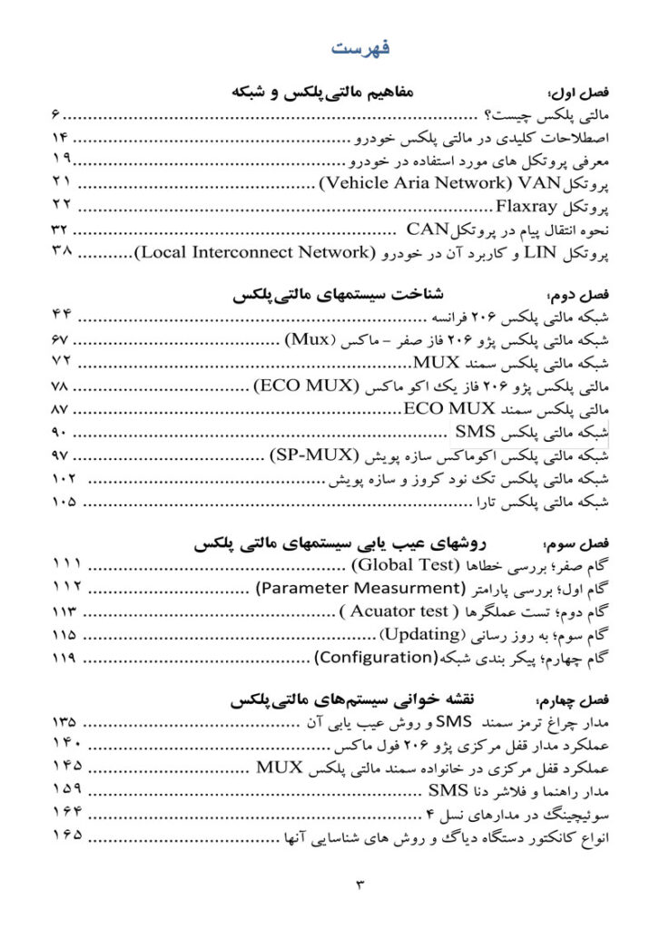 کتاب مالتی پلکس