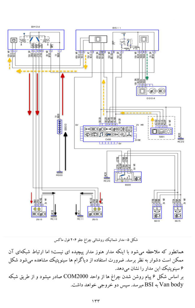 کتاب مالتی پلکس