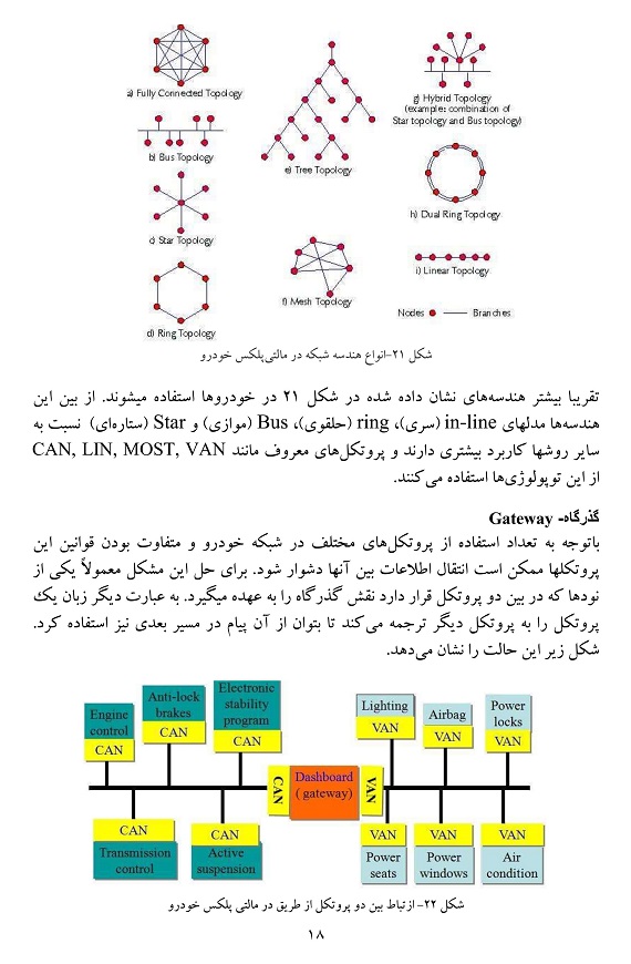 کتاب مالتی پلکس