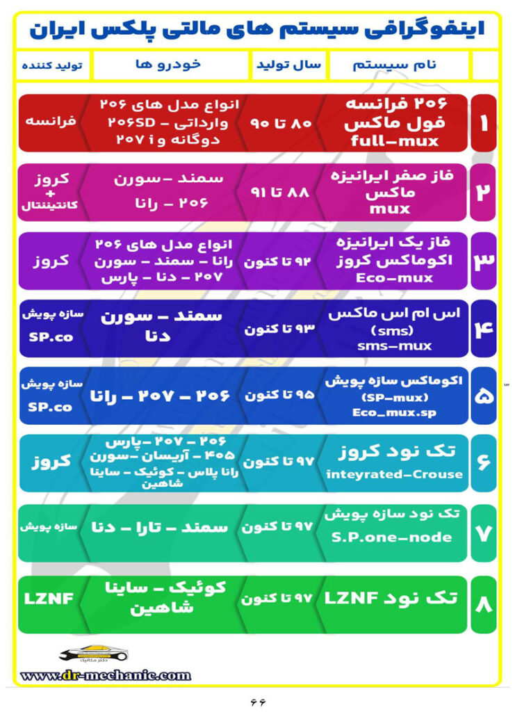 کتاب مالتی پلکس