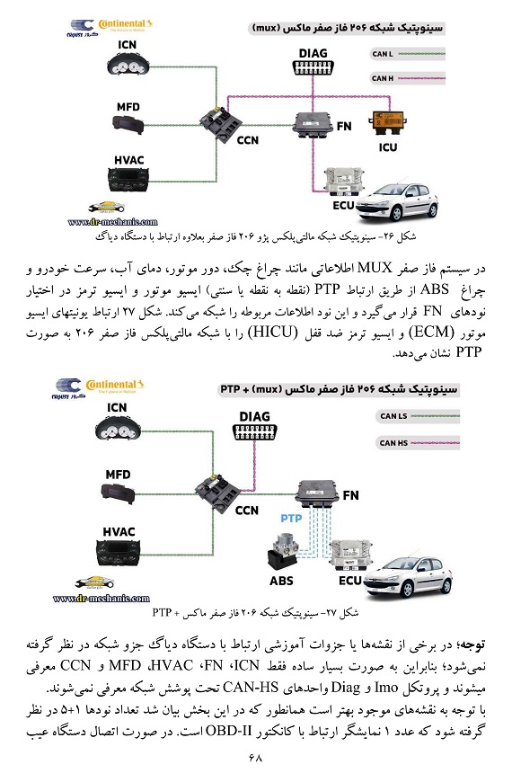 کتاب مالتی پلکس