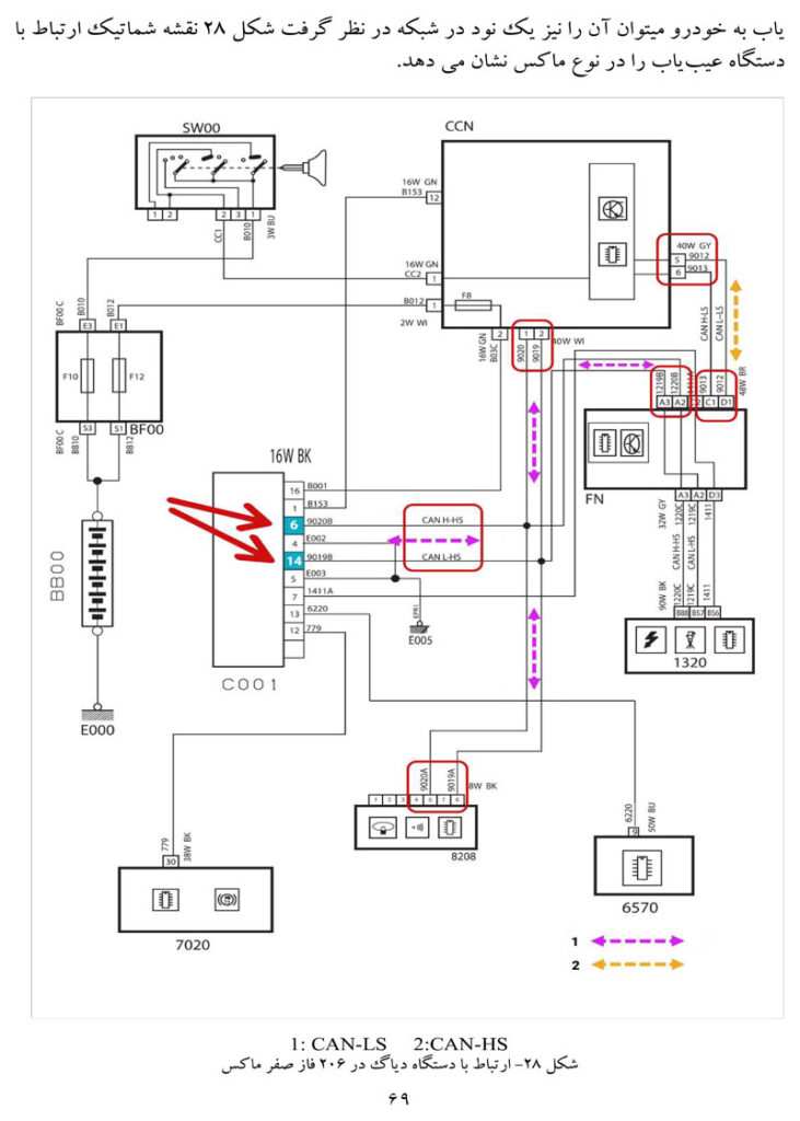 کتاب مالتی پلکس