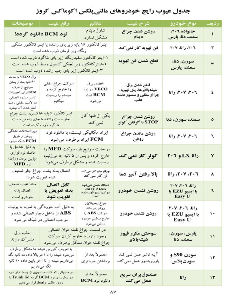 کتاب مالتی پلکس