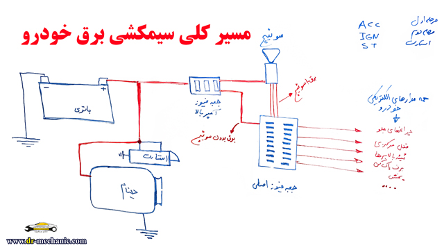 سیمکشی برق خودرو