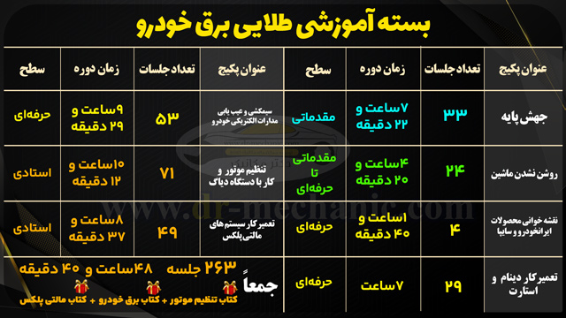 بسته آموزشی برق خودرو